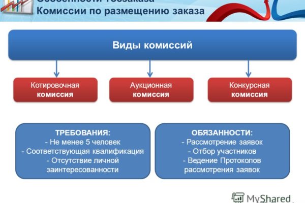 Кракен даркнет зайти