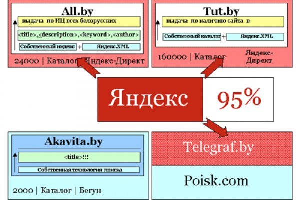 Кракен верное зеркало