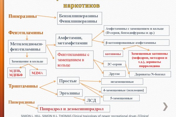 Мега или кракен