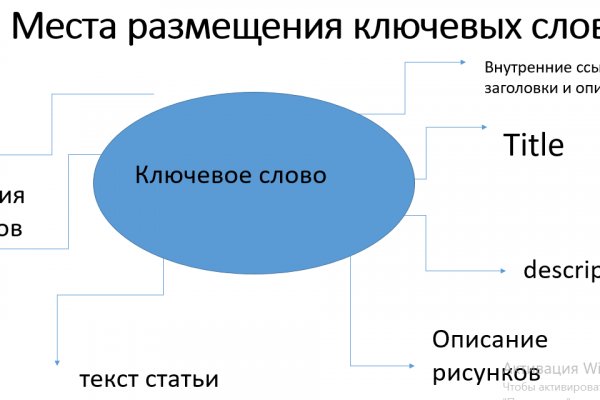 Не входит в кракен пользователь не найден