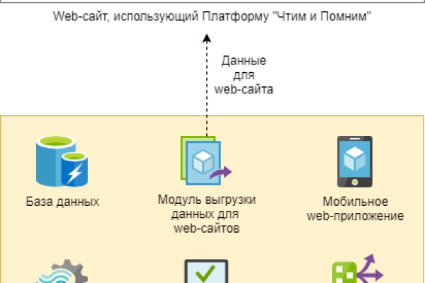 Кракен маркет даркнет скачать